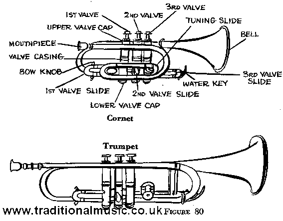 Trumpet showing all parts